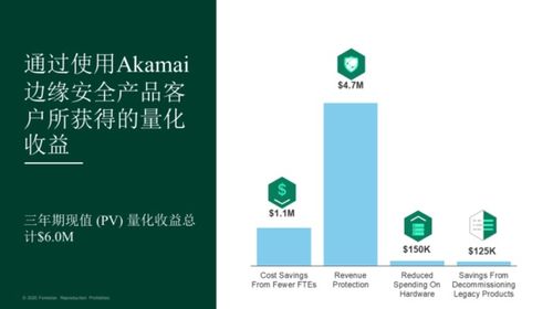 新冠疫情下Akamai如何开拓网络边缘安全新时代