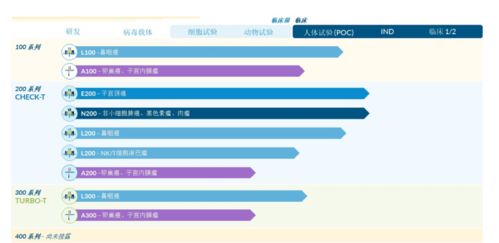 全球TCR发现者助阵，中美两地布局GMP车间 这家实体瘤公司3-5年冲击产品上市