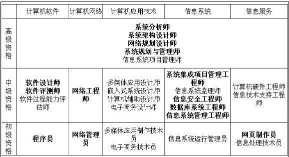 基于云计算的电子政务外网应用系统网络与信息安全软件开发研究